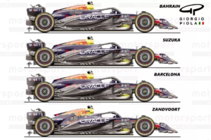 BREAKING NEWS: Red bull has found the smoking gun for it's RB20 problem.